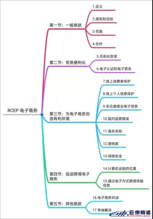 RCEP全方面指南，簽署RCEP對跨境電商的影響，一文讀懂！