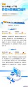 海關(guān)總署:2021年前11個月外貿(mào)進(jìn)出口情況