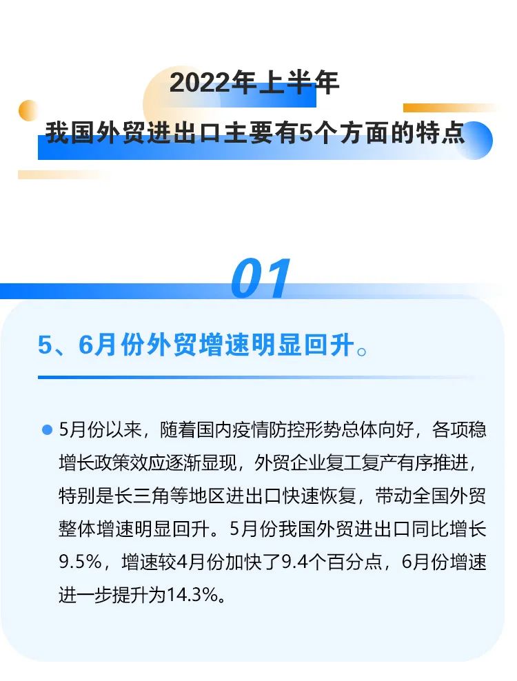 圖解｜2022上半年我國外貿(mào)進(jìn)出口情況